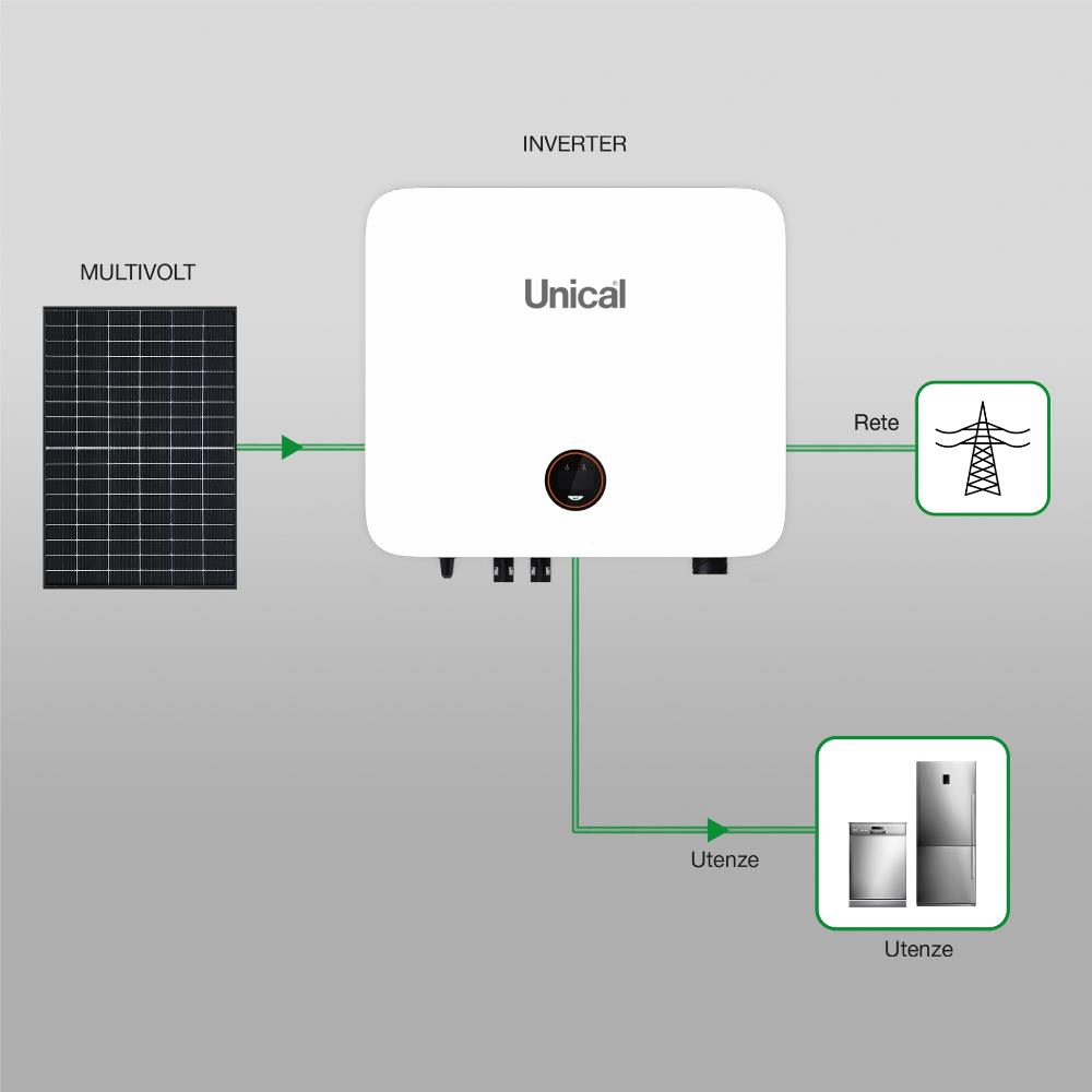 Inverter STS 3-6 kW monofase Unical